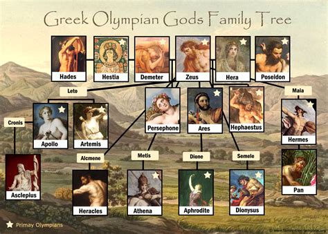 greek god hermes family tree|Hermes wife greek mythology.